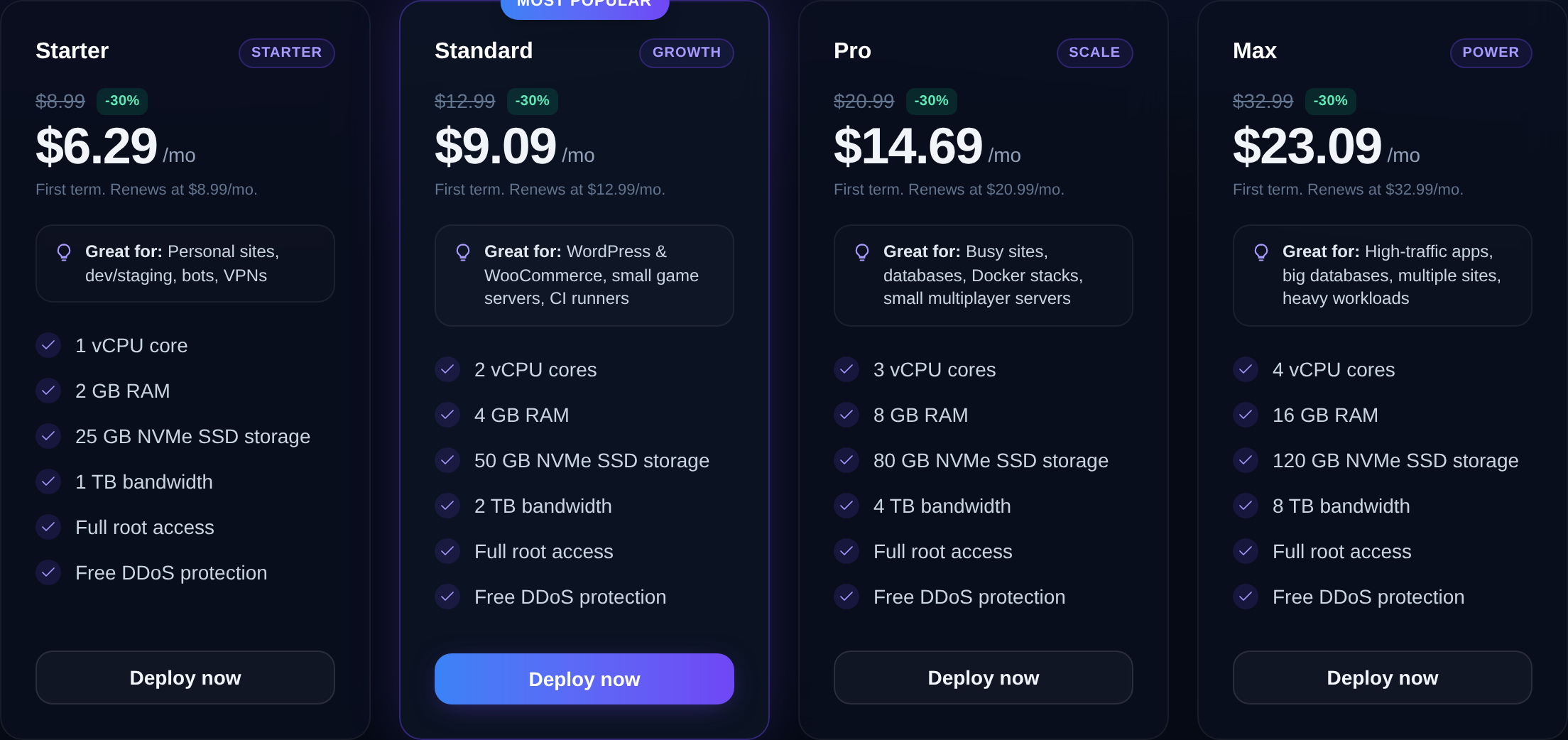 Nxeon VPS plans and pricing