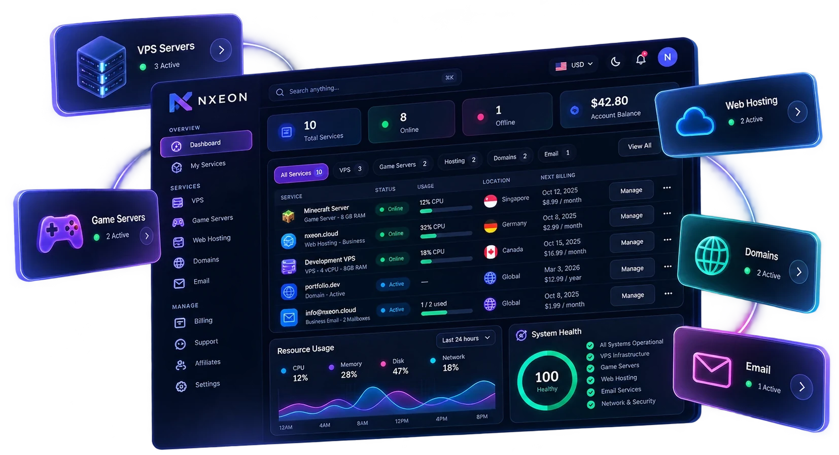 Nxeon dashboard with every service, live status, usage, locations and billing, plus system health